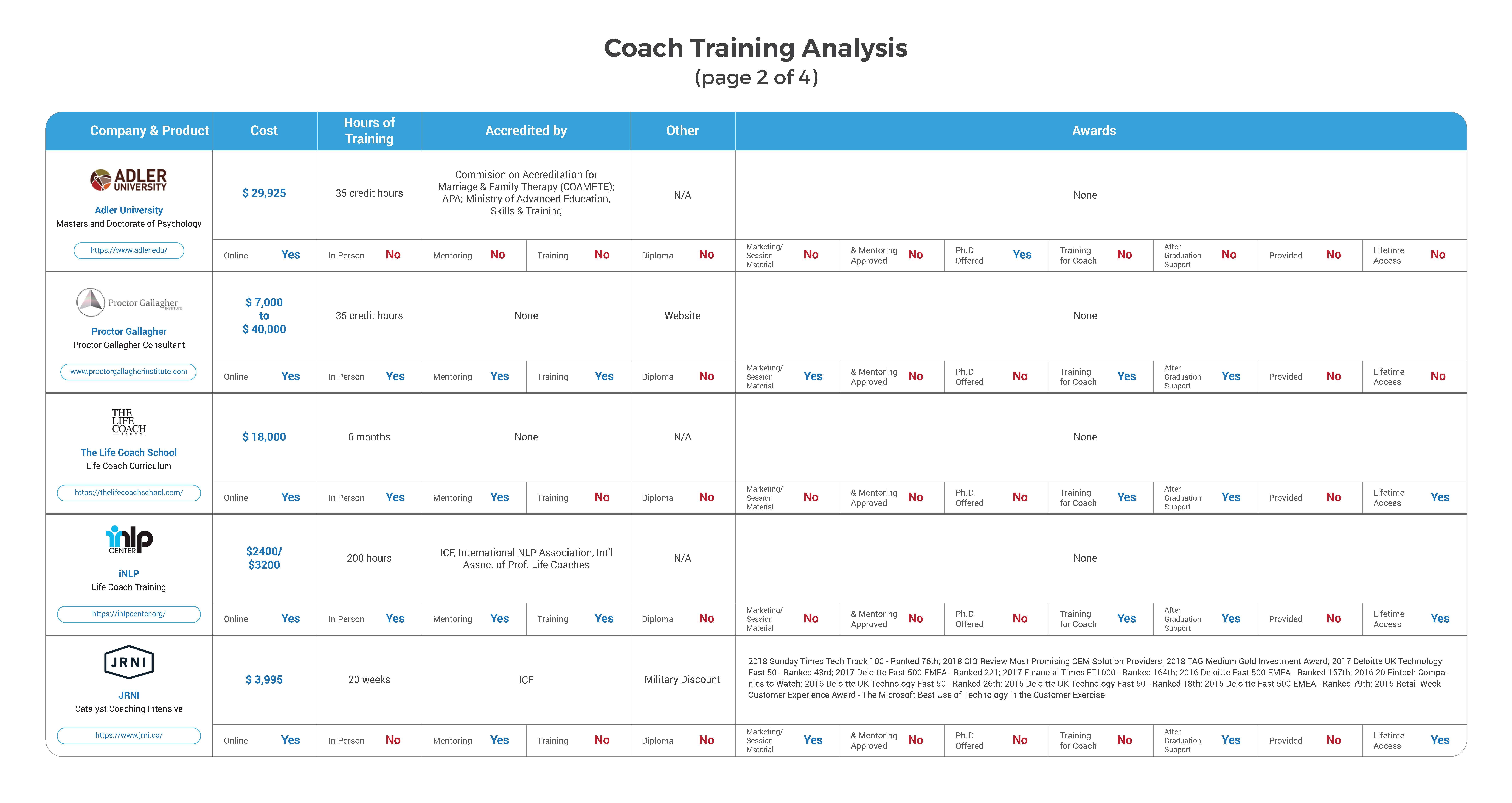 Analise coach training cost